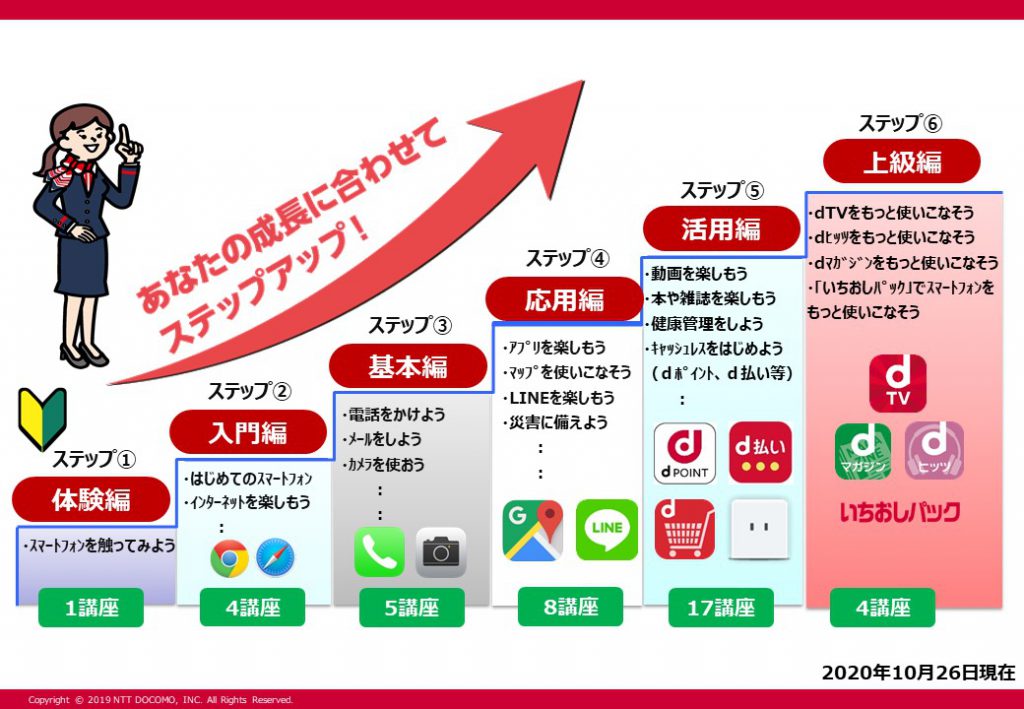 ドコモスマホ教室各店で開催中 福岡100partners